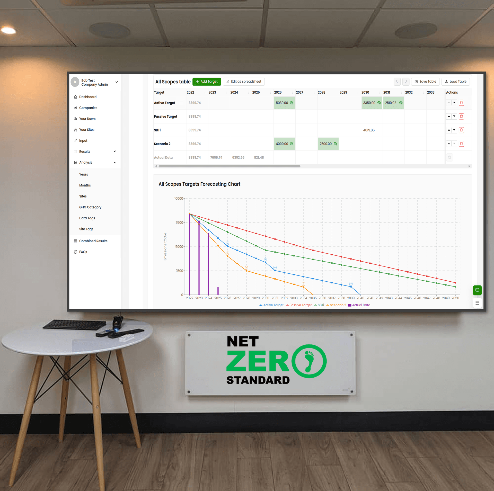 Sustrax Net Zero target tracking