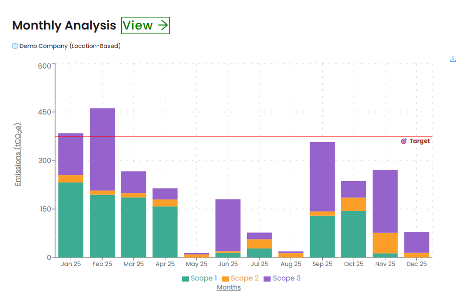 Sustrax MX monthly analysis dashboard